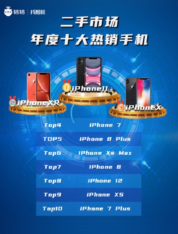 新款iPhoneSE3发布，只换一颗A15就加价销售，苹果为何如此自信