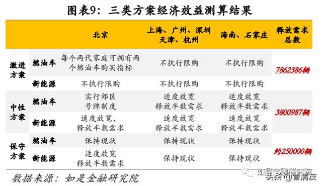 管清友：放松汽车限购迫在眉睫