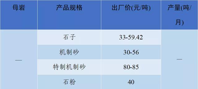 长沙砂石价格表