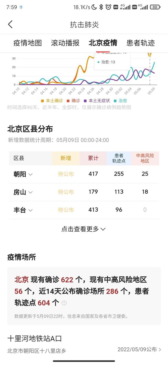 北京市昨日新增本土确诊病例61例，本土无症状感染者13例