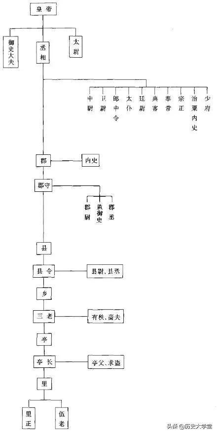 司马的职能是什么