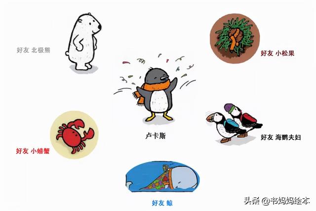 《幼儿情感启蒙成长暖心绘本》带上勇气和爱，和卢卡斯一起去冒险