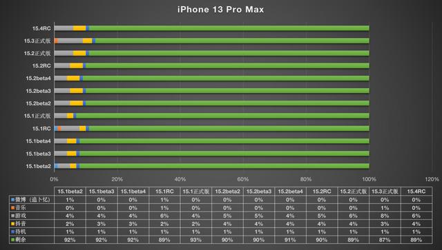 iOS15.4准正式版推送，支持戴口罩解锁等18项更新修复，快来看看
