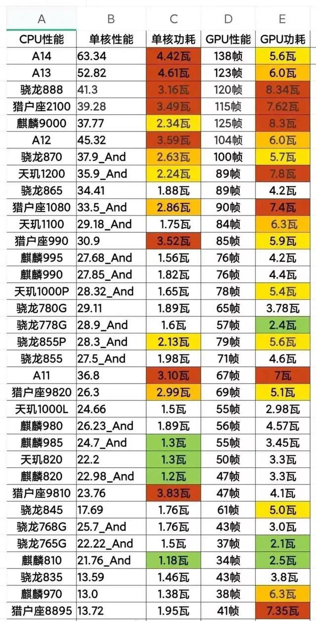 消费者的我怎样选购手机