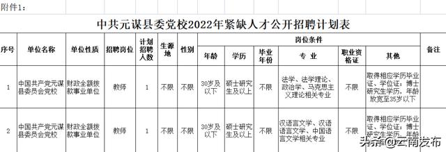 转需！云南最新一批招聘来了