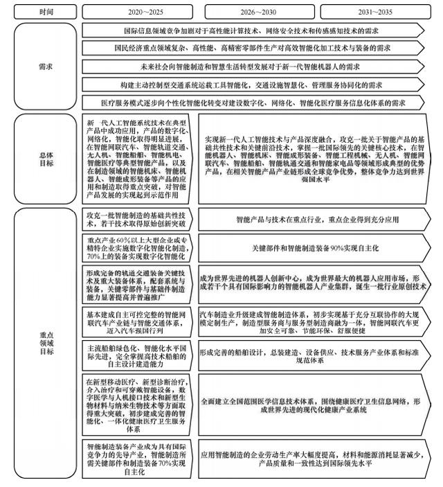 中国工程科技2035发展战略研究