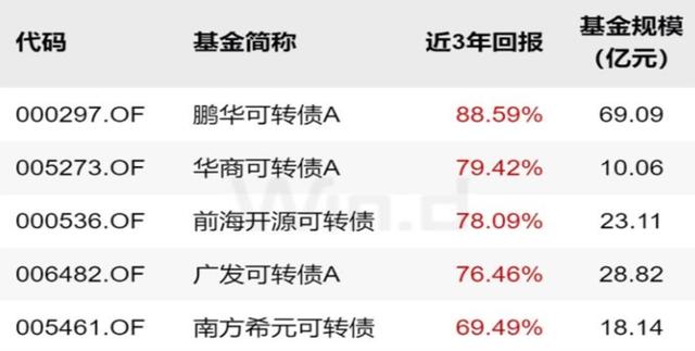 可转换债券对于投资者的优缺点「可转债投资者应当关注什么特性」