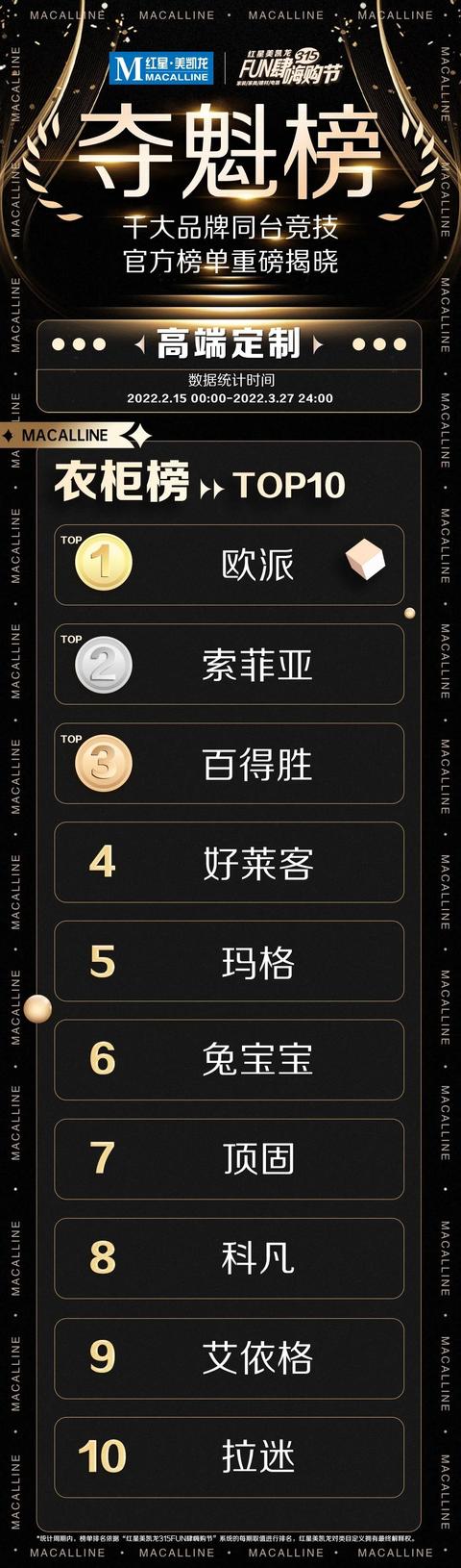 独家解读！第3张夺魁榜发布，透露家居业9大趋势