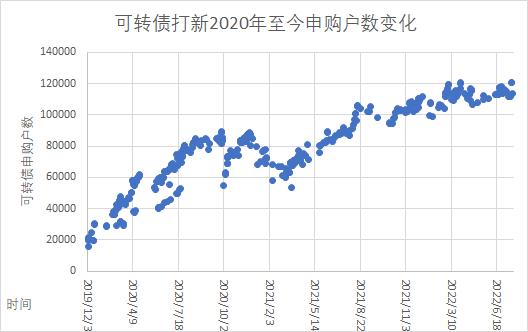 可转债打新失败原因「可转债申购失败怎么回事」