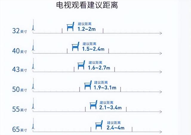 同是75吋电视，90%的人都不知道3K与1W之间的区别