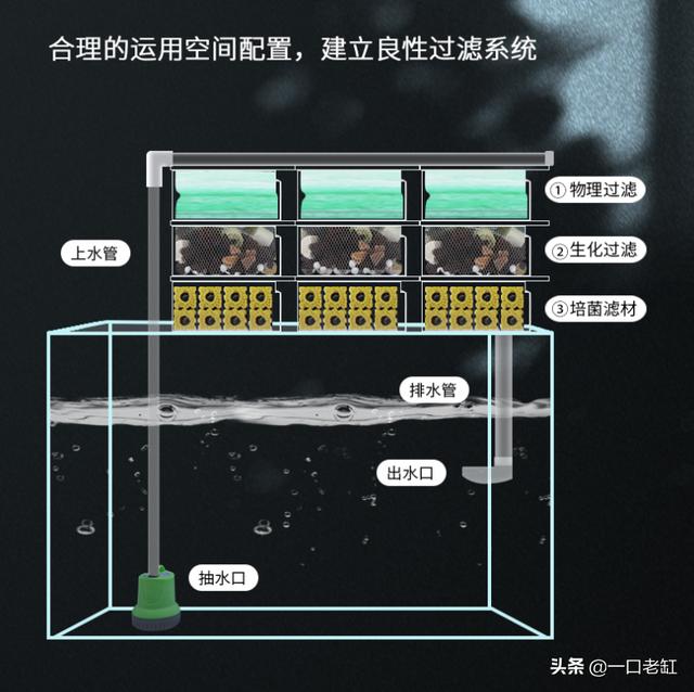 给鱼用的过滤机