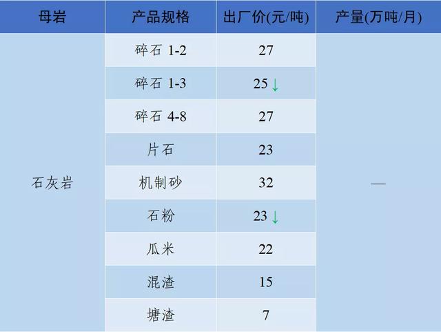 2021砂石价格表