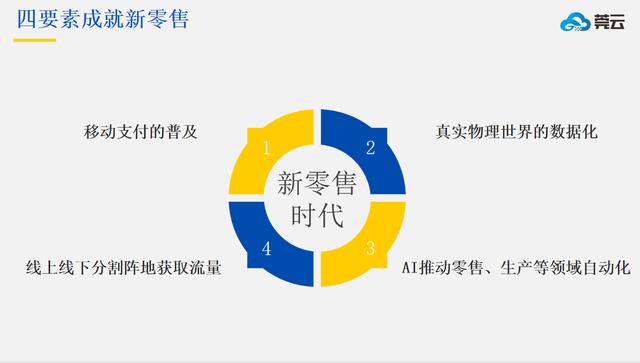 新零售行业发展趋势，零售业的未来在哪里？