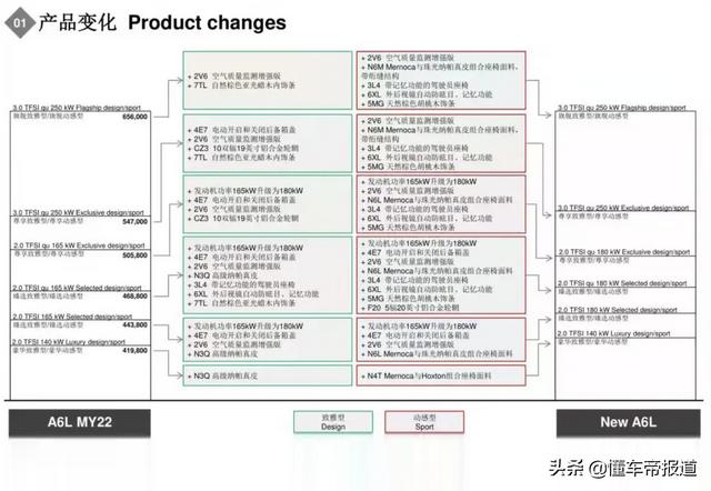 新款奥迪A6L配置曝光