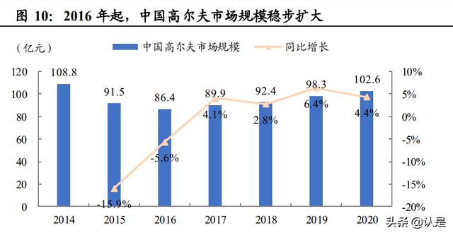 比华利保罗