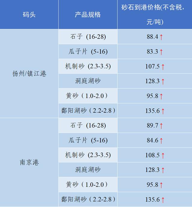 砂石骨料网单价