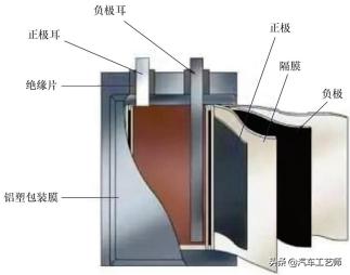 蓄电池分类