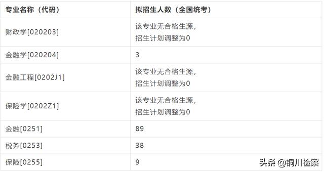 考研复试“神仙打架”，有高校已经推出专业打光服务……