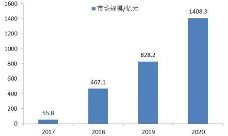 自媒体时代，爆火APP发展史及前景瞻仰