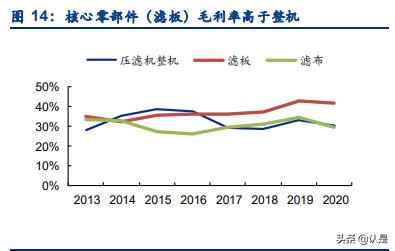 河北生活污泥压滤机供应商