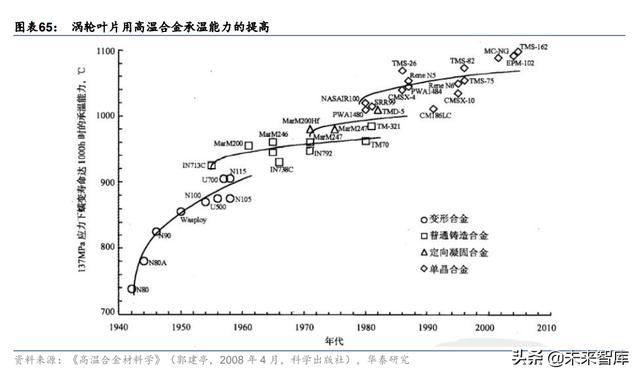 金属镁淀怎么样破碎机