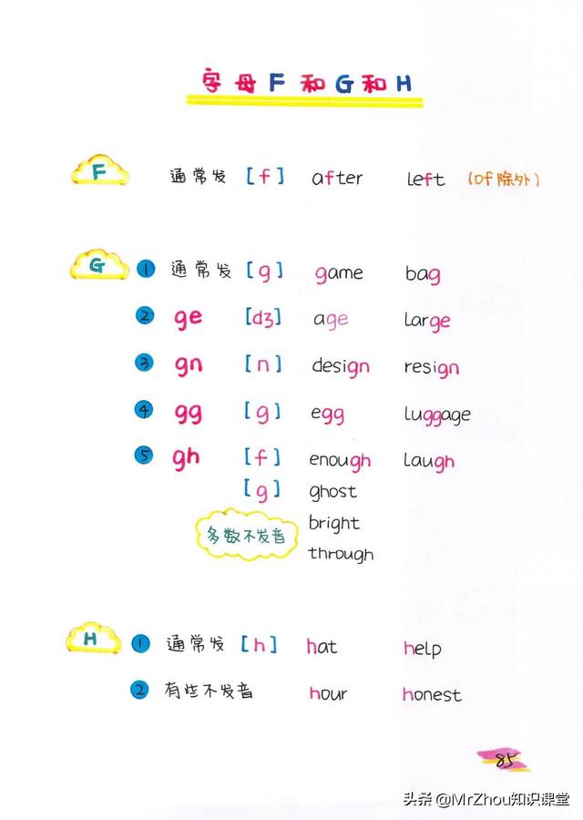 母语思维！博士妈妈提炼自然拼读75组合导图｜见词能读，听词能写