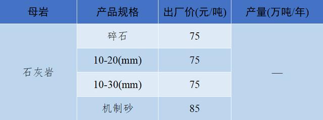 砂石骨料最新报价