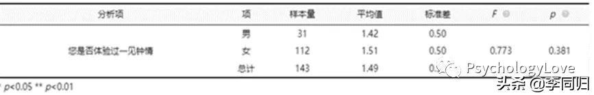 一见钟情的意思