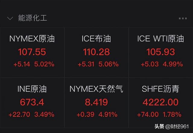 美联储加息0.5% 为22年来最大幅度