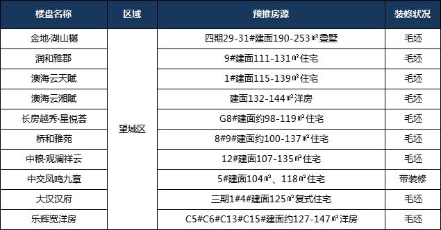长沙现房销售楼盘数量（长沙现房销售楼盘查询）