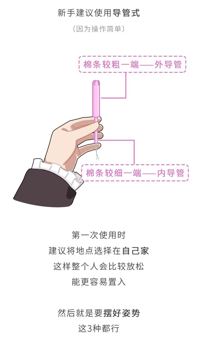 卫生棉条用法图片