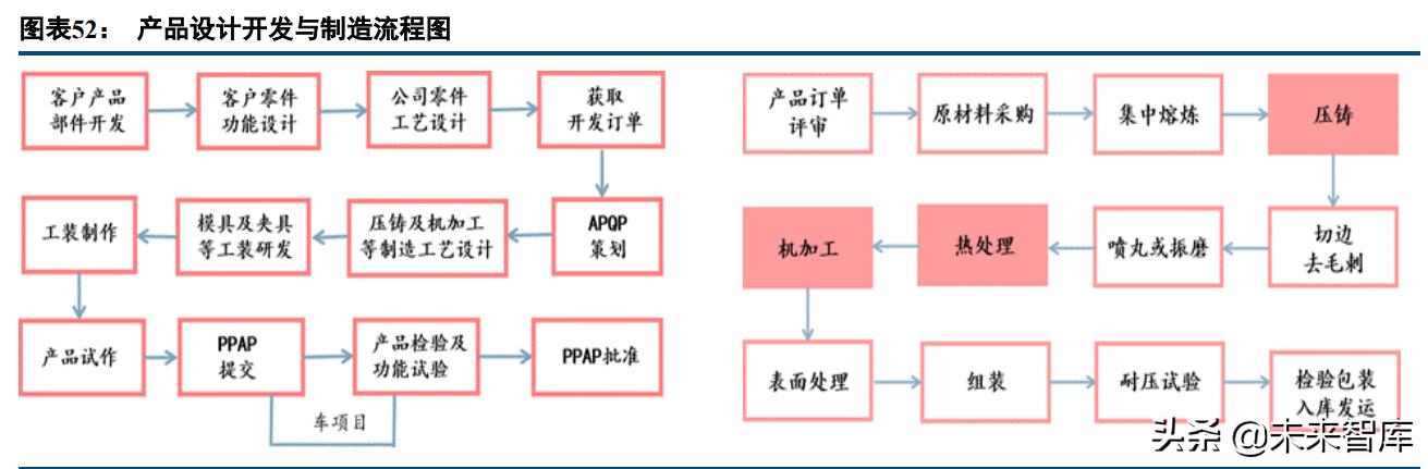 冷室压铸机