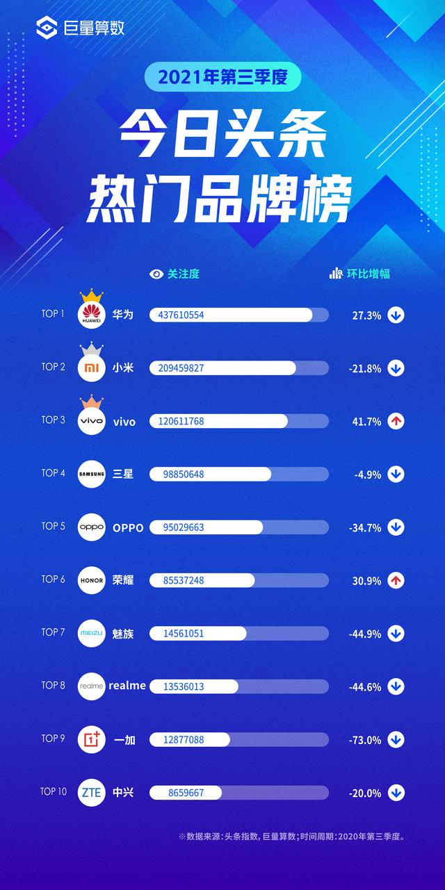 巨量引擎2021第三季度手机换机报告
