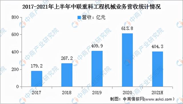 机械工程近五年发展