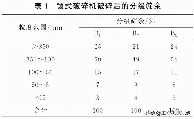 湖南粗碎破碎机报价