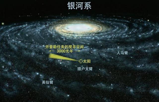 2000亿颗恒星绕着转动，银河系中心到底是什么，为何如此“亮”？