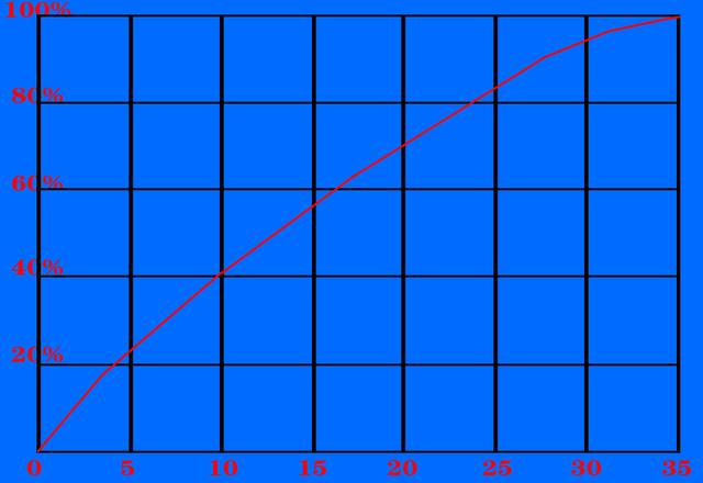 骁龙870芯片性能怎么样？OPPO Find X3告诉您答案