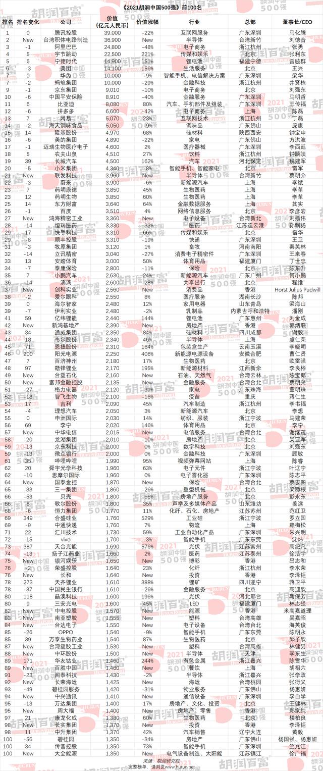 中国500强企业第一名(中国500强企业第一名是)