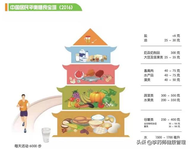 中国膳食指南2021宝塔,中国居民膳食指南2021宝塔