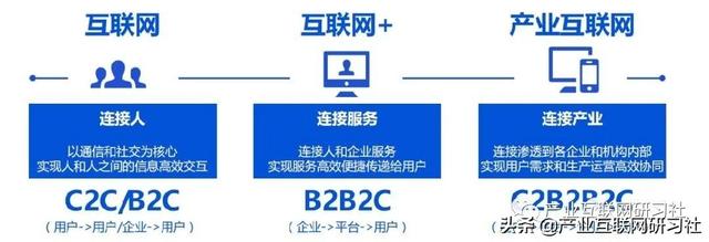 谈谈“产业互联网”和“数字化转型”的关系-第2张图片-9158手机教程网