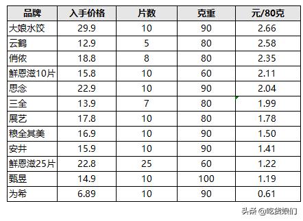 蛋挞皮品牌排行