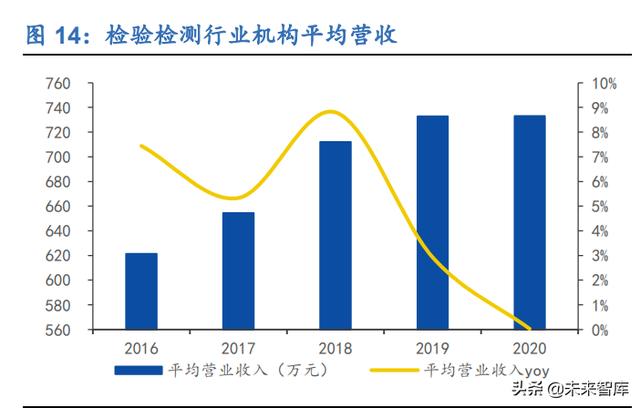 工程试验检测公司未来5年发展规划