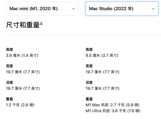 苹果产品信息