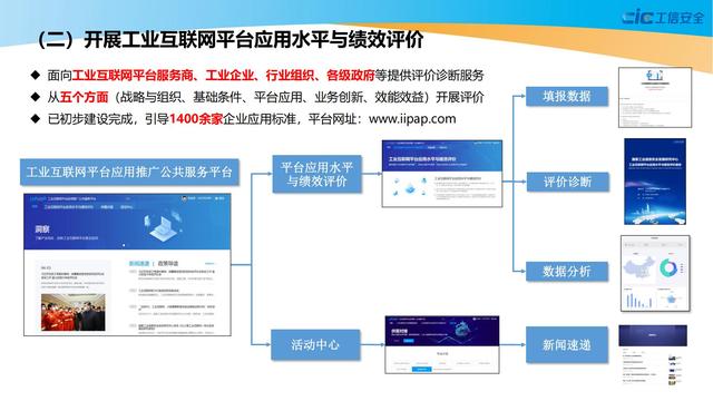 学习：2021工业互联网平台应用数据地图