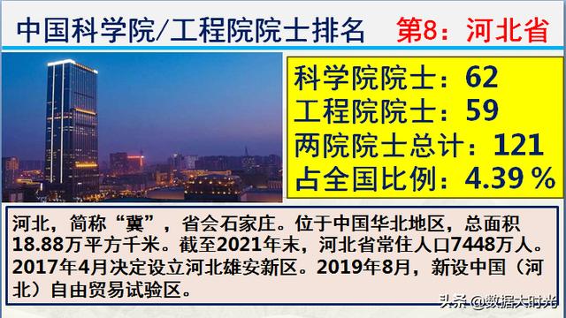 中国有多少院士（中国有多少院士2021共计多少名）