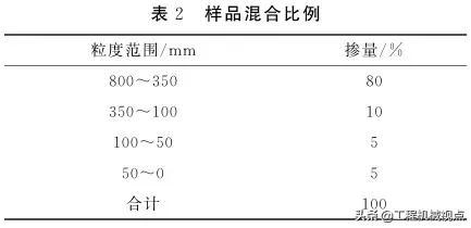 280kw液压旋回破碎机