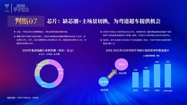 张一甲：2021中国数字经济50条判断 | 甲子引力大会