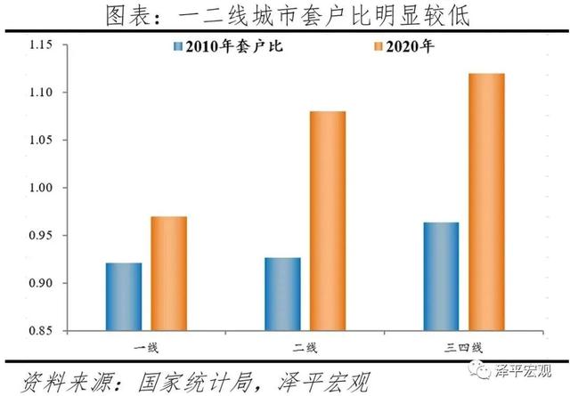 任泽平：应下调购房首付比例