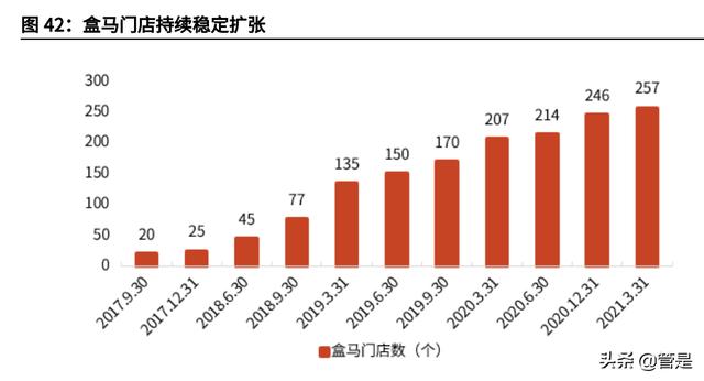 阿里巴巴深度研究：龙头地位稳固，直播+云计算构筑发展新空间