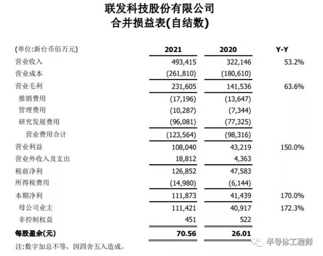 联发科员工分红132亿新台币